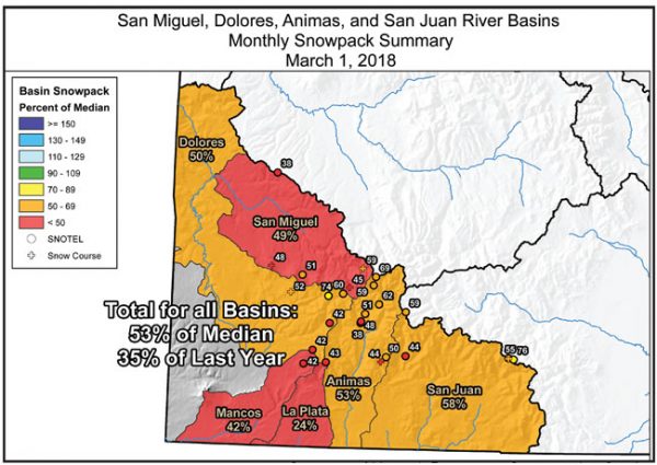 SAN MIGUEL, DOLORES, ANIMAS, AND SAN JUAN RIVER BASINS MONTHLY SNOWPACK SUMMARY 2018
